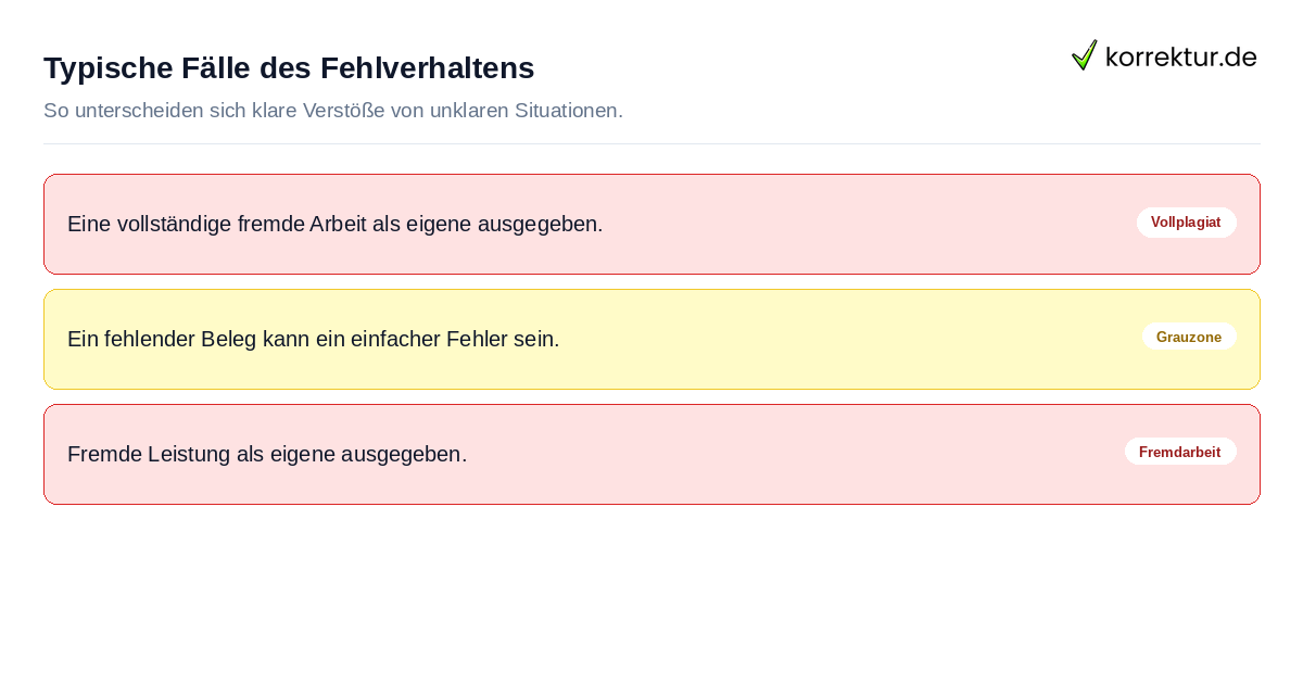 Typische Fälle des Fehlverhaltens Wissenschaftliches Fehlverhalten verstehen anhand konkreter Beispiele