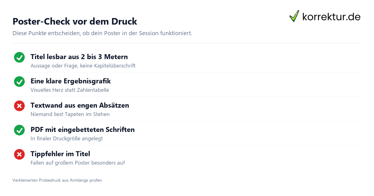Poster-Check vor dem Druck Checkliste Wissenschaftliches Poster vor dem Druck