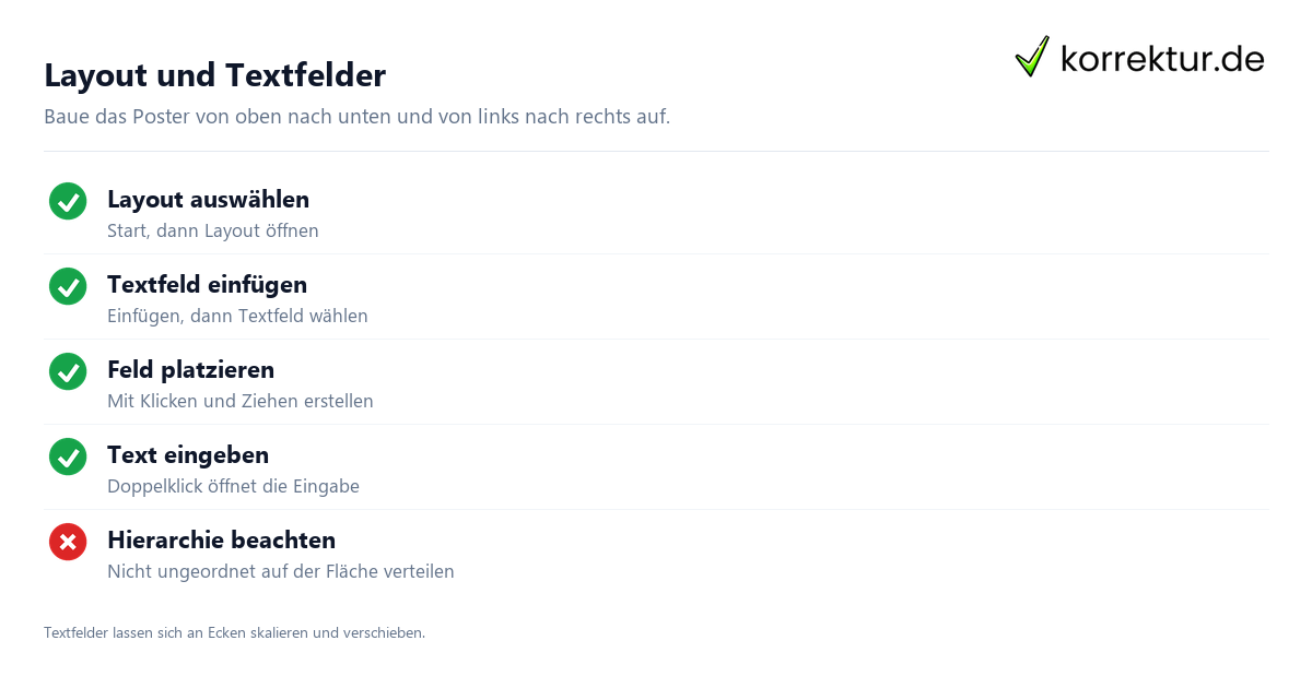 Layout und Textfelder So entsteht ein wissenschaftliches Poster in PowerPoint, Layout und Textfelder