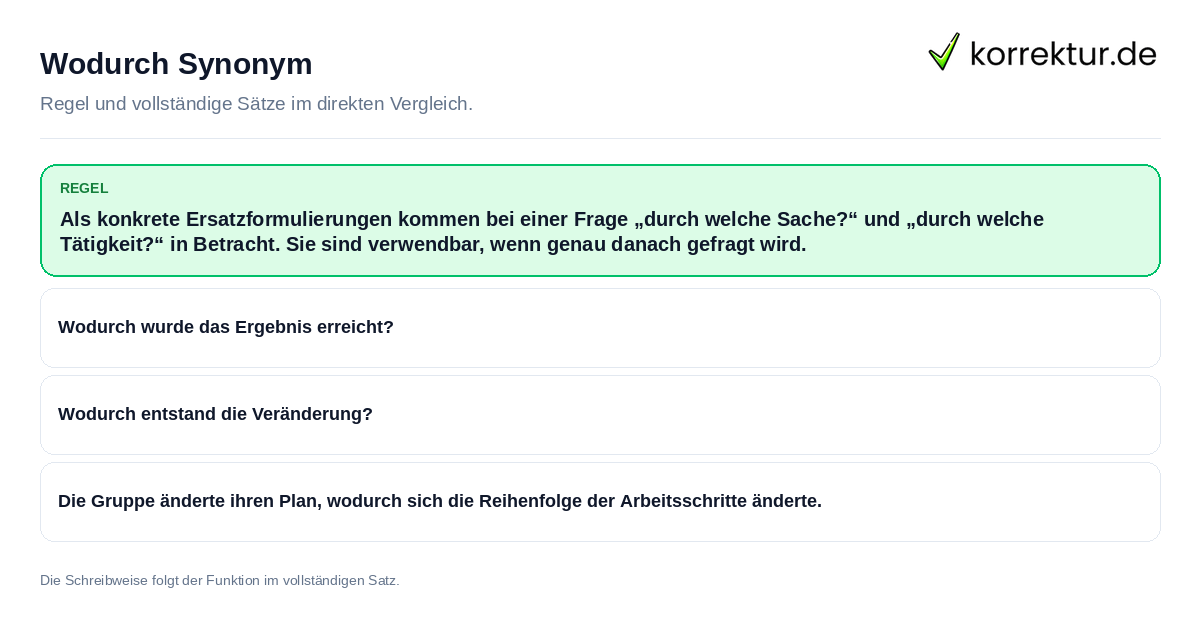 Wodurch Synonym Konkrete Regel und vollständige Beispielsätze zu Wodurch Synonym