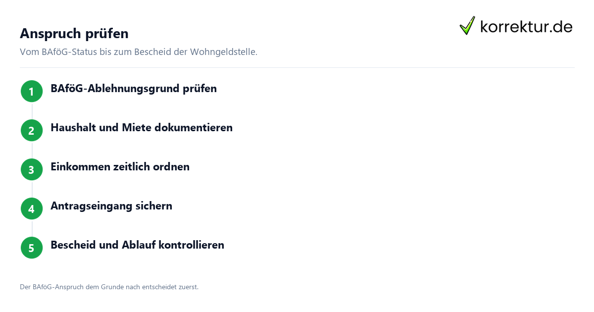 Anspruch prüfen Wohngeld Studierende Ablauf