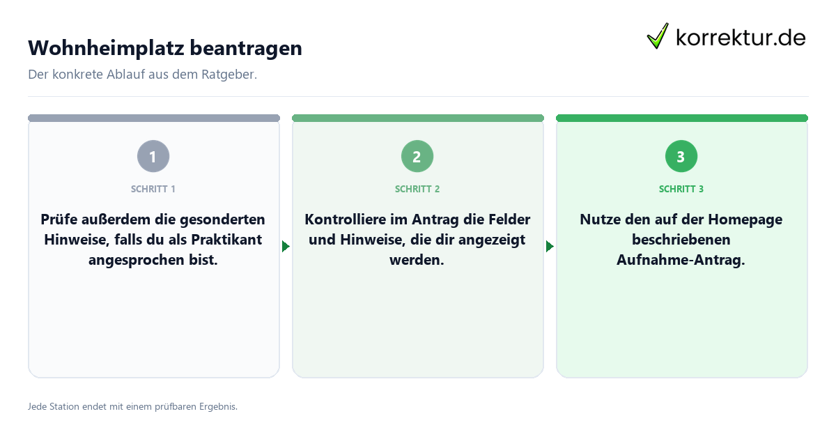 Wohnheimplatz beantragen Konkrete Schritte zu Wohnheimplatz beantragen