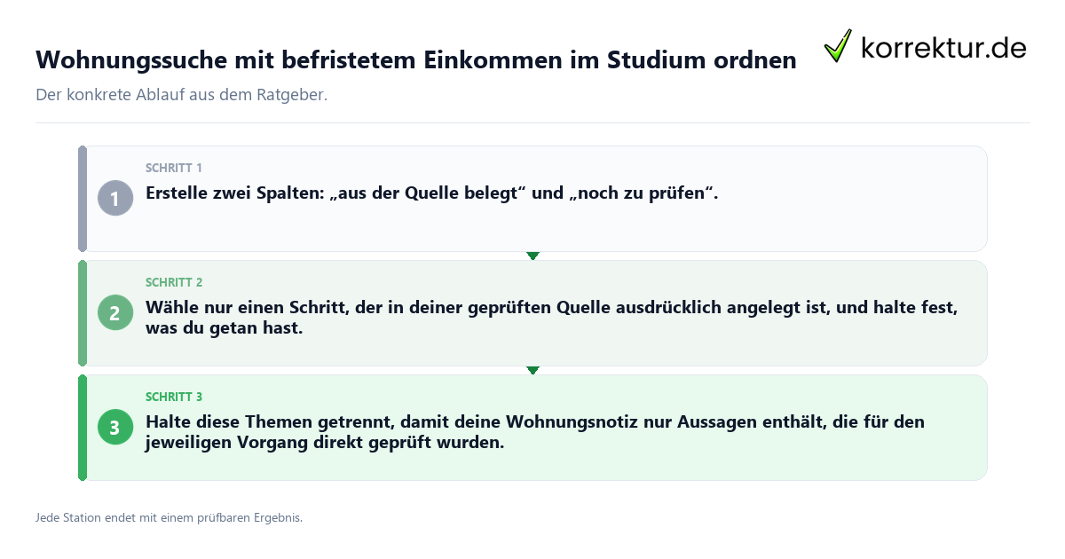 Wohnungssuche mit befristetem Einkommen im Studium ordnen Konkrete Schritte zu Wohnungssuche mit befristetem Einkommen im Studium ordnen