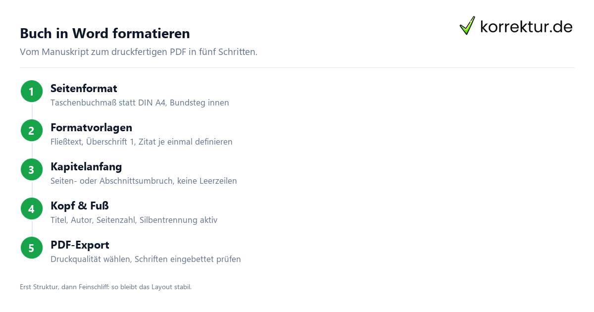 Buch in Word formatieren: Schritt für Schritt zum Satz