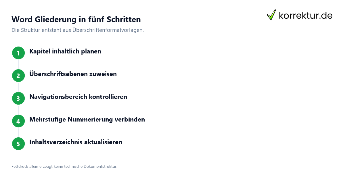 Word Gliederung in fünf Schritten Word Gliederung erstellen: fünf Schritte