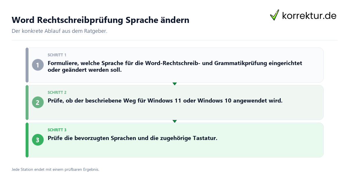 Word Rechtschreibprüfung Sprache ändern Konkrete Schritte zu Word Rechtschreibprüfung Sprache ändern