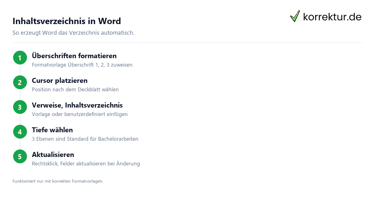 Word: Verzeichnisse automatisch