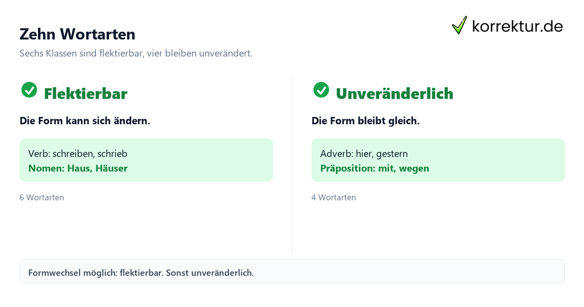 Die Wortarten im Überblick: flektierbare und unveränderliche Wortarten vergleichen