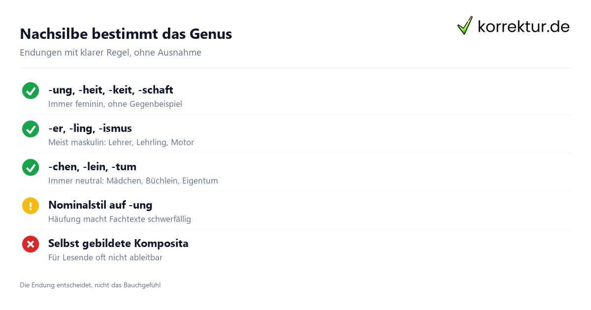 Wortbildung Wortbildung