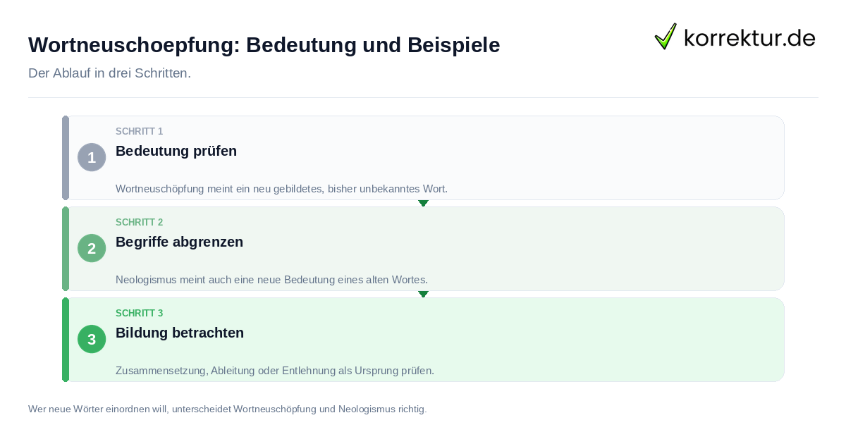 Wortneuschöpfung: Bedeutung und Beispiele Wortneuschöpfung: Bedeutung und Beispiele: der Ablauf in drei Schritten