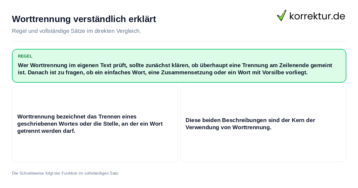 Konkrete Regel und vollständige Beispielsätze zu Worttrennung verständlich erklärt