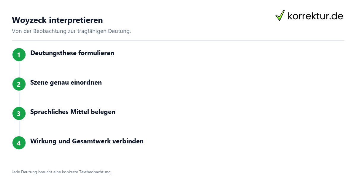 Woyzeck interpretieren Woyzeck Interpretation aufbauen