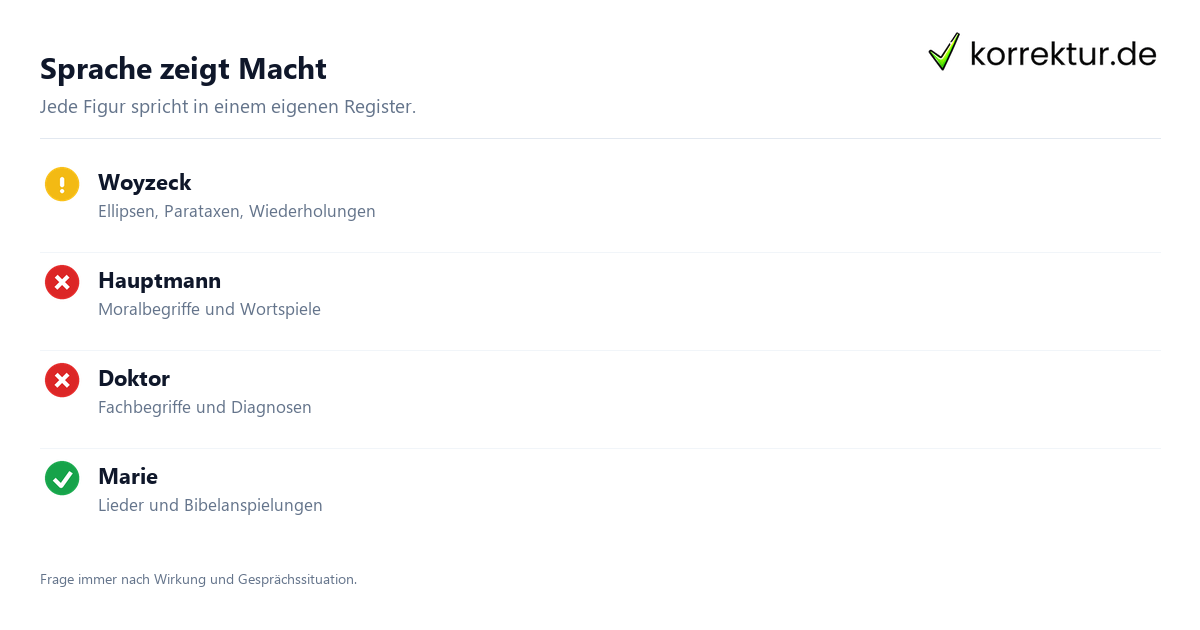Woyzeck Sprache und Stilmittel: Analyse der sprachlichen Register