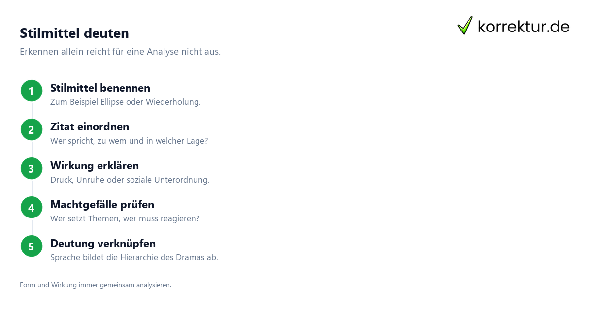 Stilmittel deuten Woyzeck Sprache und Stilmittel: Analyse sicher schreiben