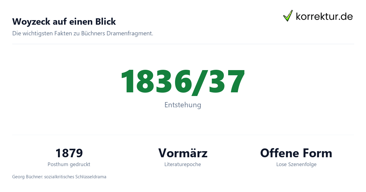 Woyzeck auf einen Blick Woyzeck Infografik mit Entstehung, Epoche und Form