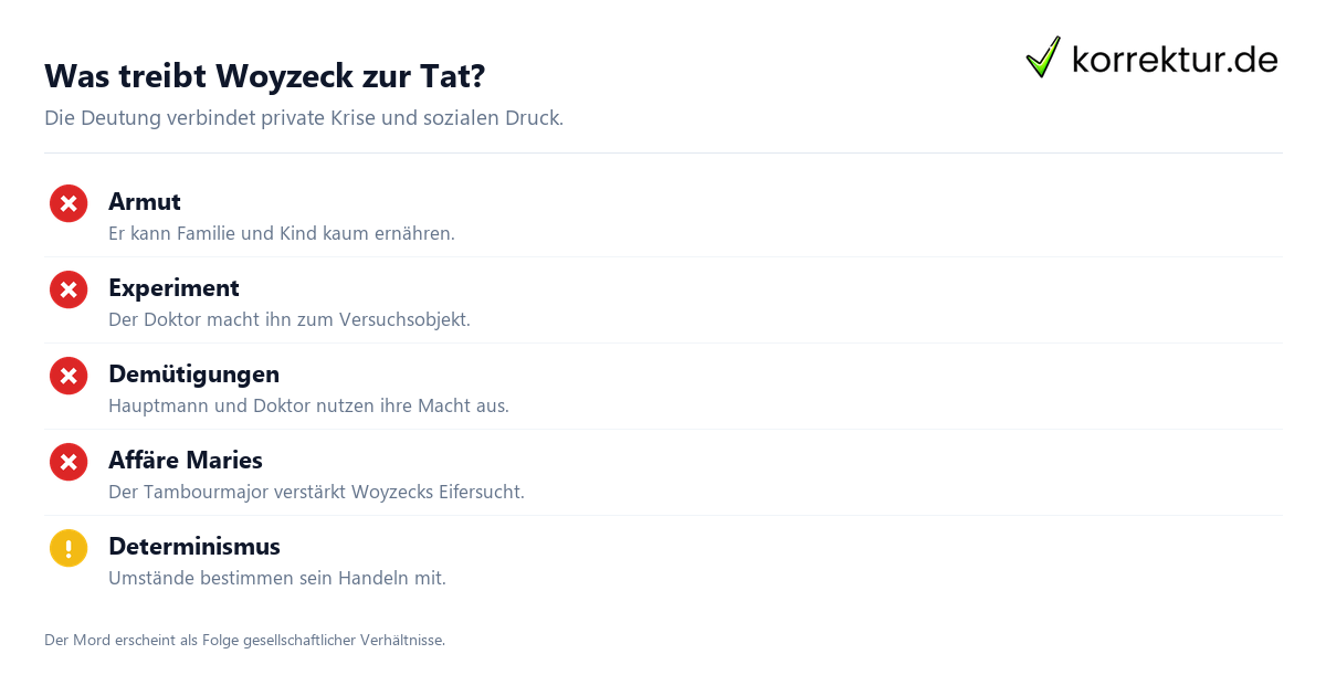 Was treibt Woyzeck zur Tat? Woyzeck Infografik zu Ursachen der Katastrophe