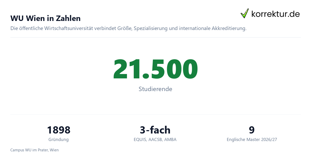 WU Wien in Zahlen Wirtschaftsuniversität Wien im Profil für Studierende, Fakten zur WU Wien
