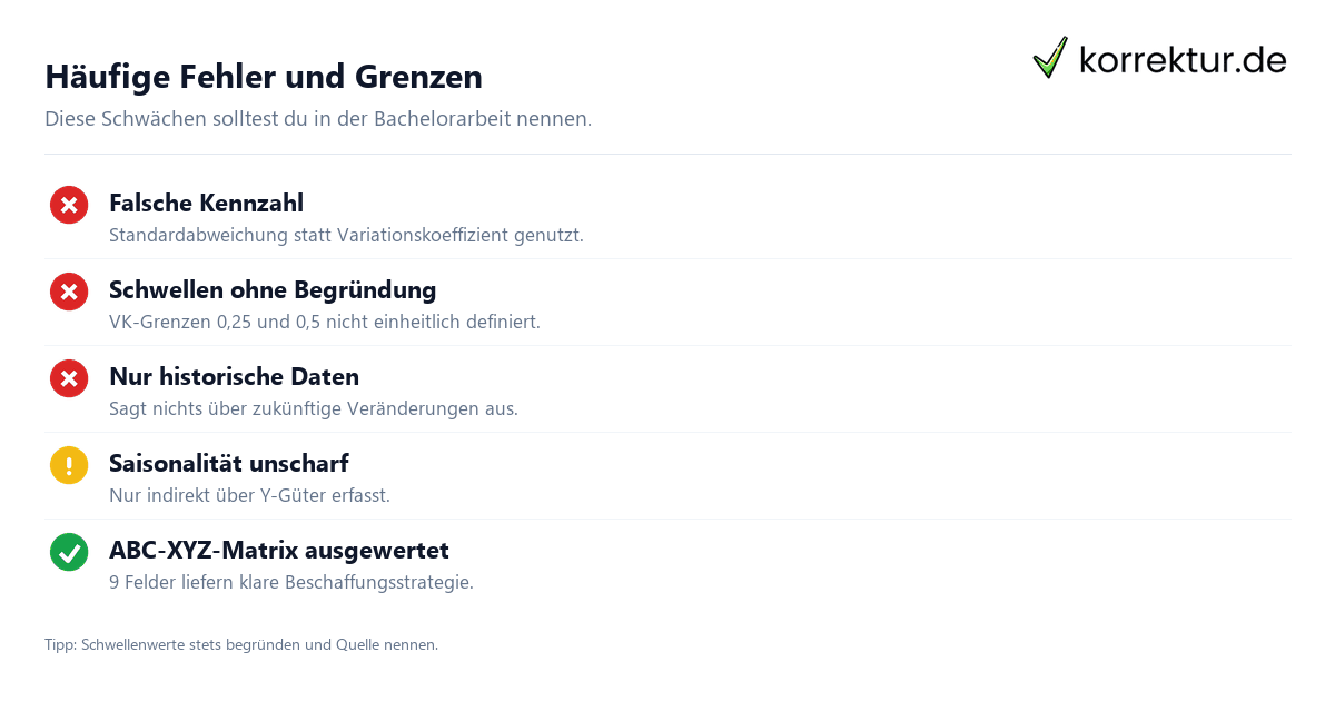 XYZ-Analyse in der Materialwirtschaft erklärt XYZ-Analyse in der Materialwirtschaft erklärt