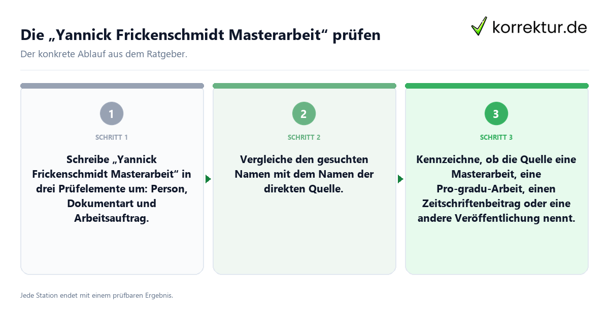 Die „Yannick Frickenschmidt Masterarbeit“ prüfen Konkrete Schritte zu Die „Yannick Frickenschmidt Masterarbeit“ prüfen