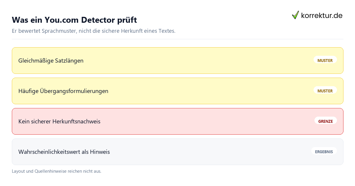 Was ein You.com Detector prüft You.com Detector erkennt auffällige KI-Sprachmuster in AI-Antworten aus der Suche