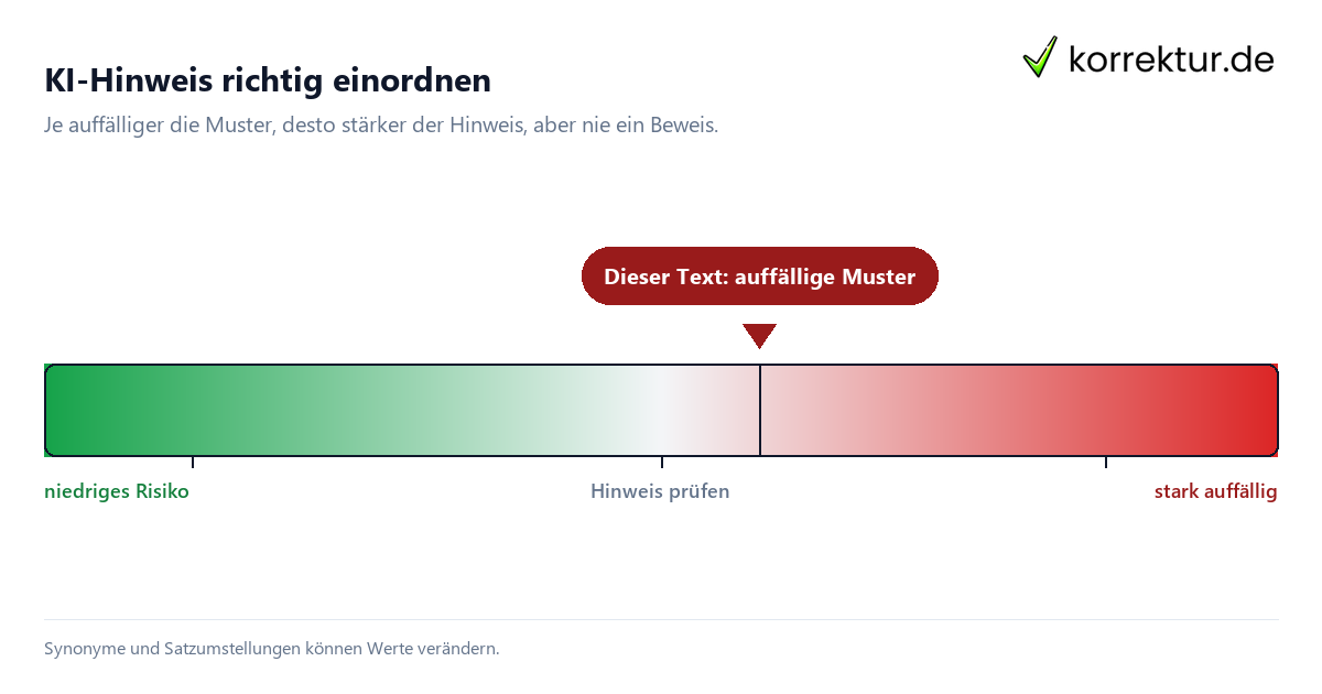You.com Detector ordnet auffällige KI-Muster in Suchantworten ein