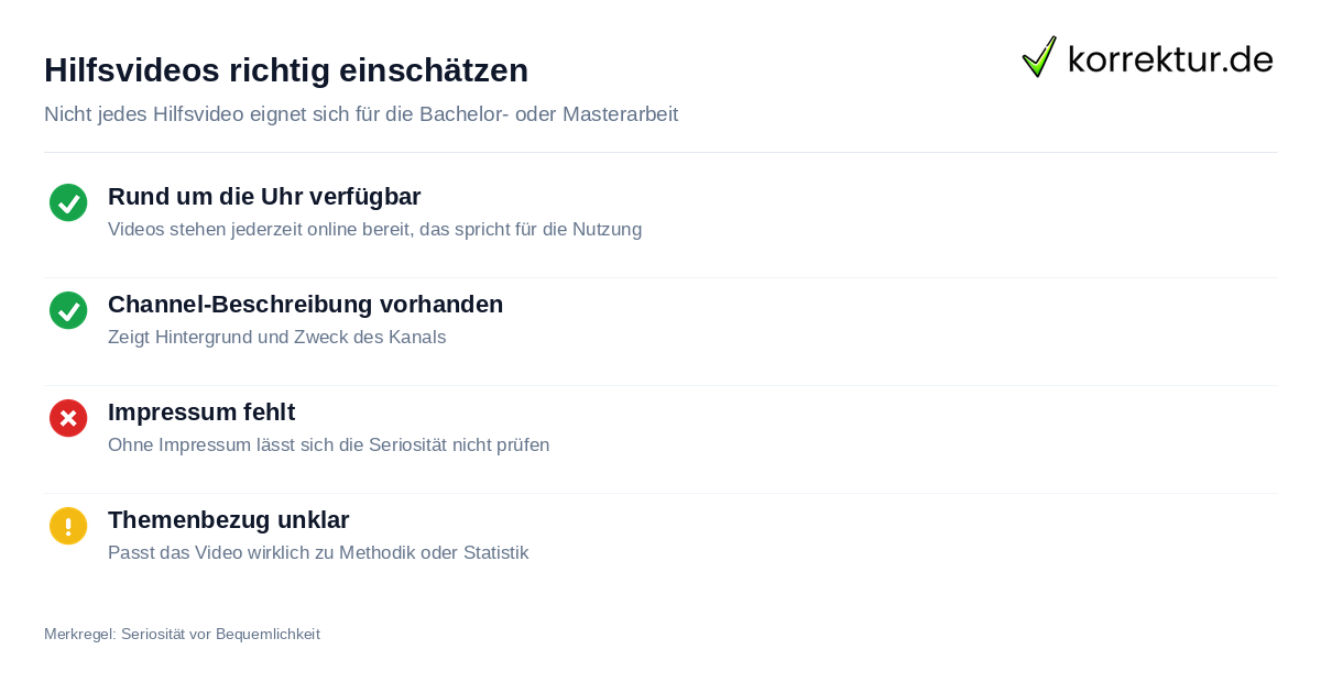 Hilfsvideos richtig einschätzen YouTube-Hilfsvideos im Studium: Kriterien für seriöse Lernkanäle