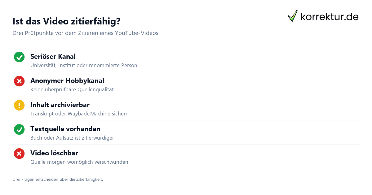 YouTube zitieren – Videos in wissenschaftlichen Arbeiten korrekt belegen