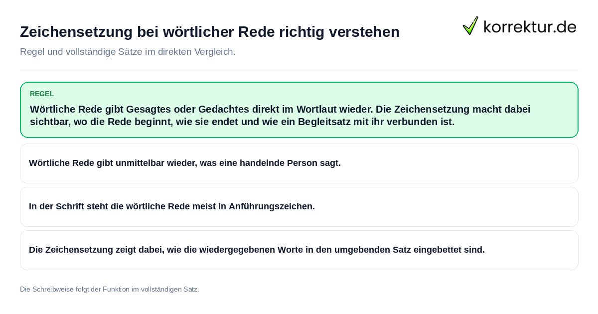 Zeichensetzung bei wörtlicher Rede richtig verstehen Konkrete Regel und vollständige Beispielsätze zu Zeichensetzung bei wörtlicher Rede richtig