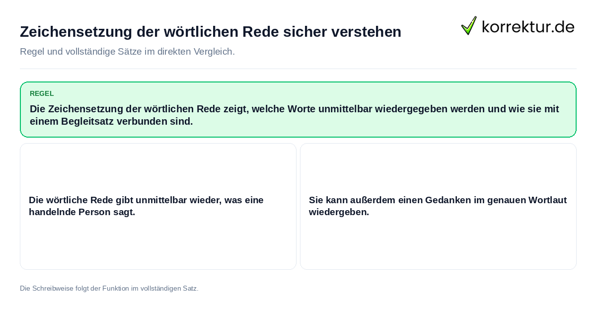 Zeichensetzung der wörtlichen Rede sicher verstehen Konkrete Regel und vollständige Beispielsätze zu Zeichensetzung der wörtlichen Rede sicher verstehen