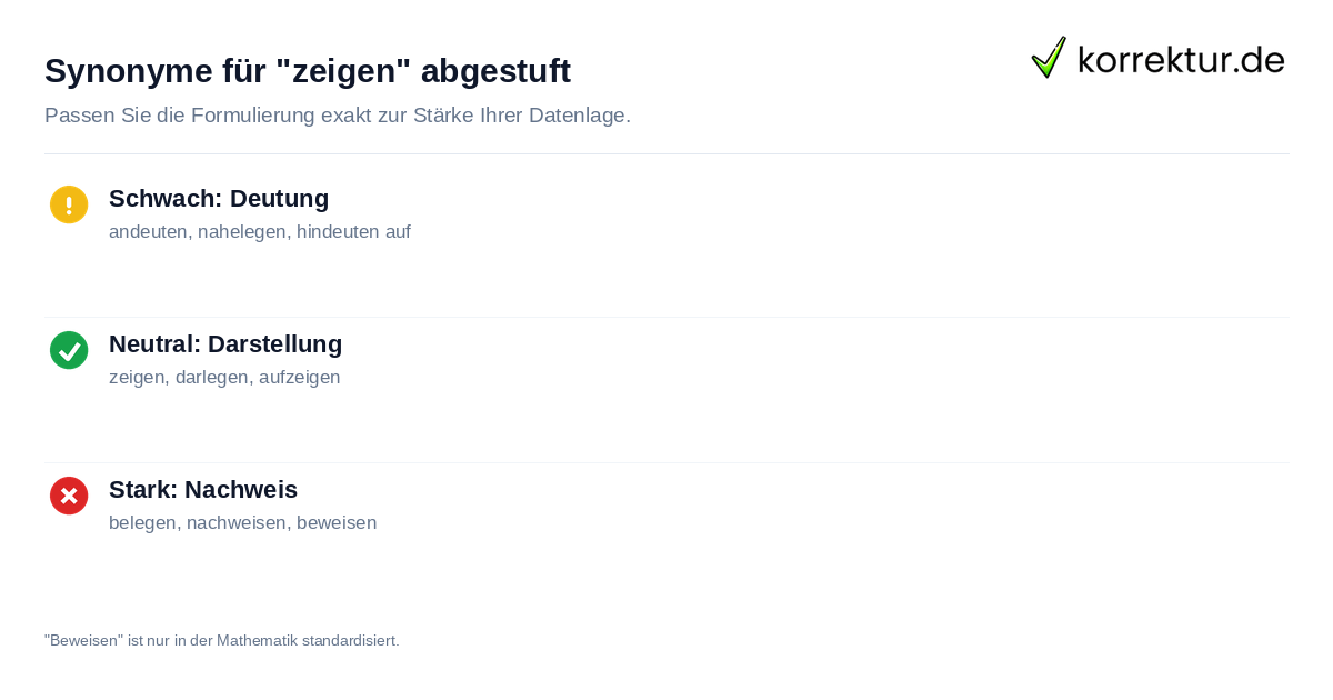 Synonyme für "zeigen" abgestuft Stufenleiter der Beweiskraft beim Verb zeigen mit Beispielen