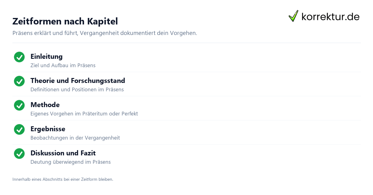 Zeitformen nach Kapitel Die passende Zeitform für jedes Kapitel finden: Zeitformen nach Kapitel