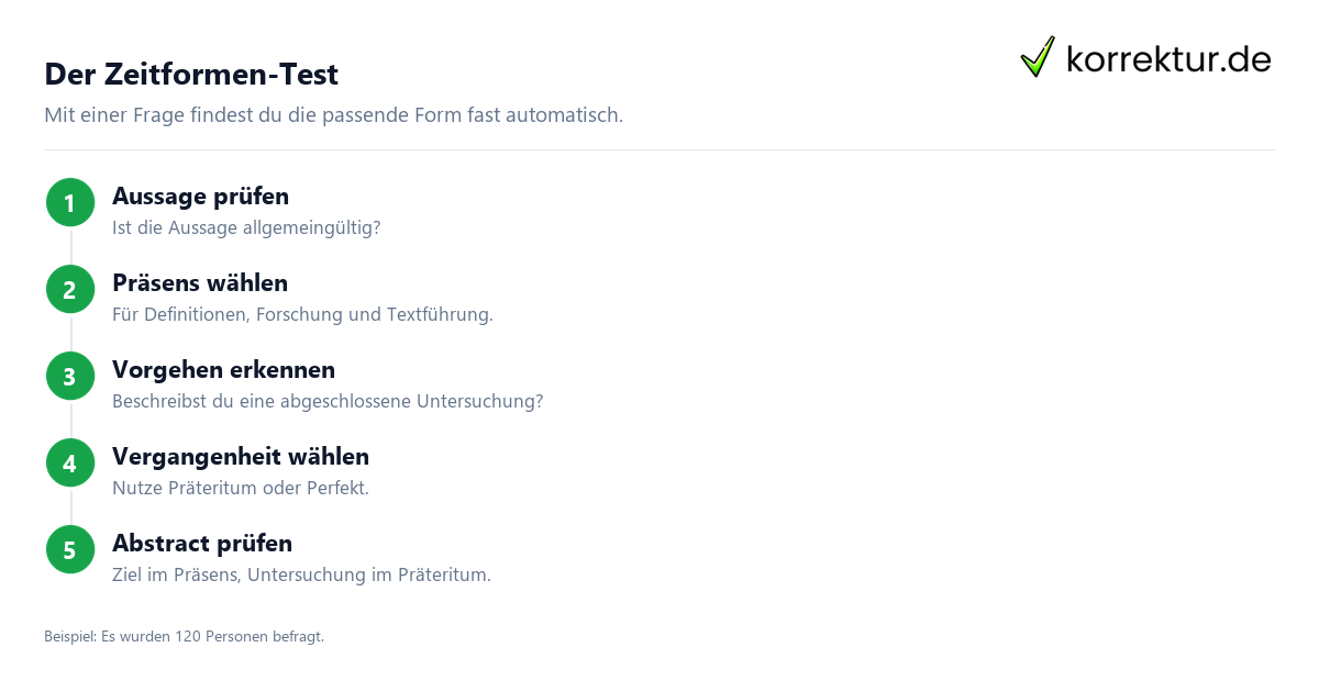 Die passende Zeitform für jedes Kapitel finden mit dem Zeitformen-Test