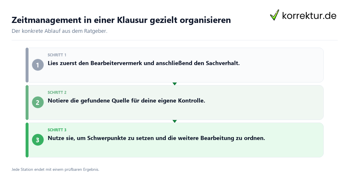 Zeitmanagement in einer Klausur gezielt organisieren Konkrete Schritte zu Zeitmanagement in einer Klausur gezielt organisieren