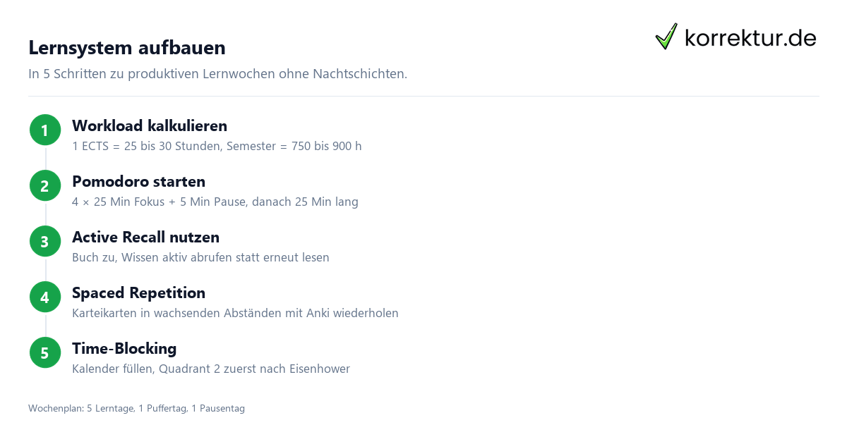 Zeitmanagement im Studium & Lerntechniken
