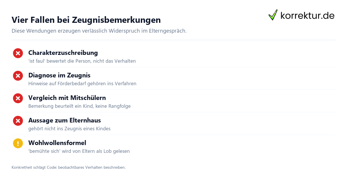 Vier Fallen bei Zeugnisbemerkungen Zeugnisbemerkungen formulieren Beispiele und Grenzen: Formulierungen vermeiden
