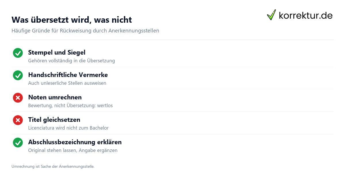 Was übersetzt wird, was nicht Was in die Übersetzung gehört und was nicht bei der Anerkennung