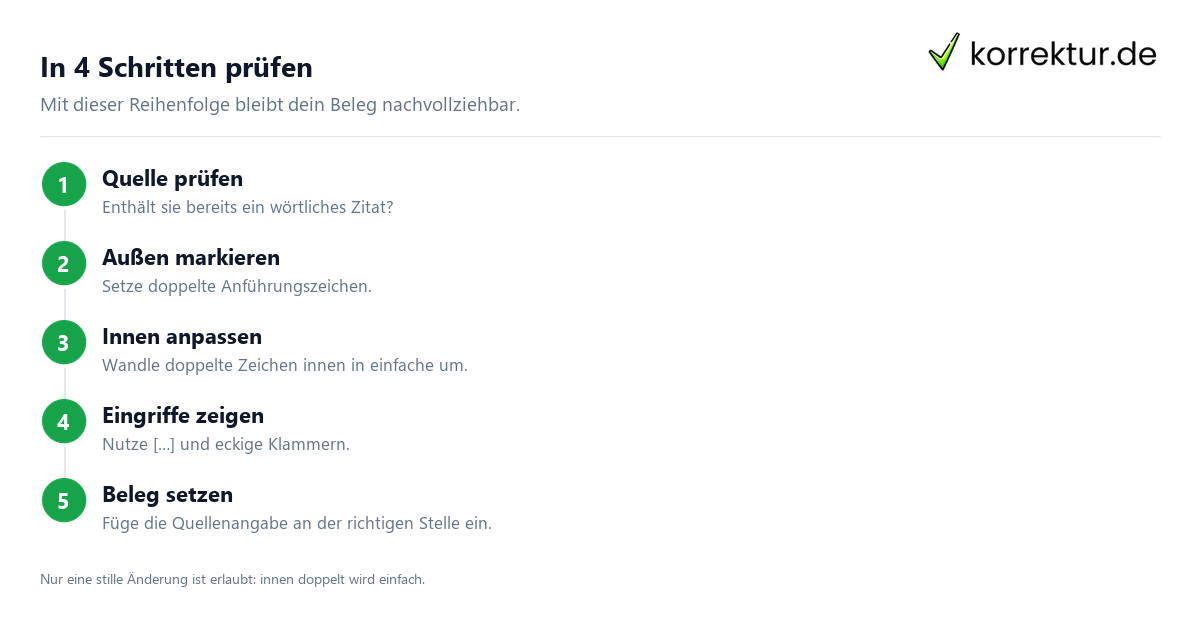 Zitat im Zitat vs Sekundärzitat: Entscheidungshilfe mit zwei Fällen