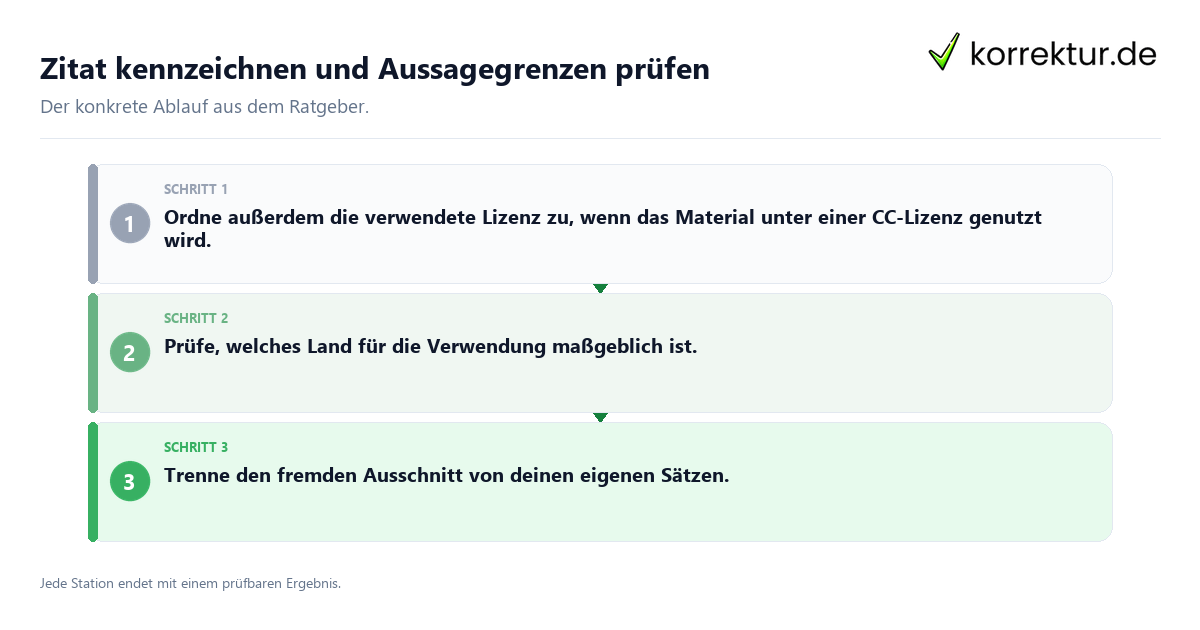 Zitat kennzeichnen und Aussagegrenzen prüfen Konkrete Schritte zu Zitat kennzeichnen und Aussagegrenzen prüfen