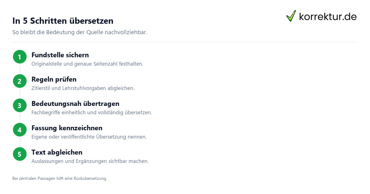 Fremdsprachige Zitate übersetzen und transparent belegen: Schritte