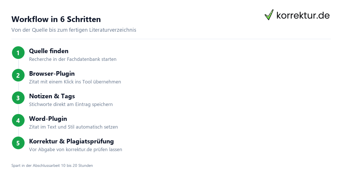 Zotero, Citavi und Mendeley im Vergleich Literaturverwaltungsprogramme im Vergleich: Zotero, Citavi, Mendeley
