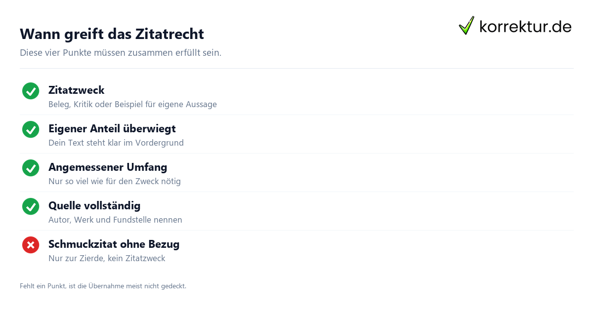 Wann greift das Zitatrecht Zitatrecht Voraussetzungen im eigenen Buch