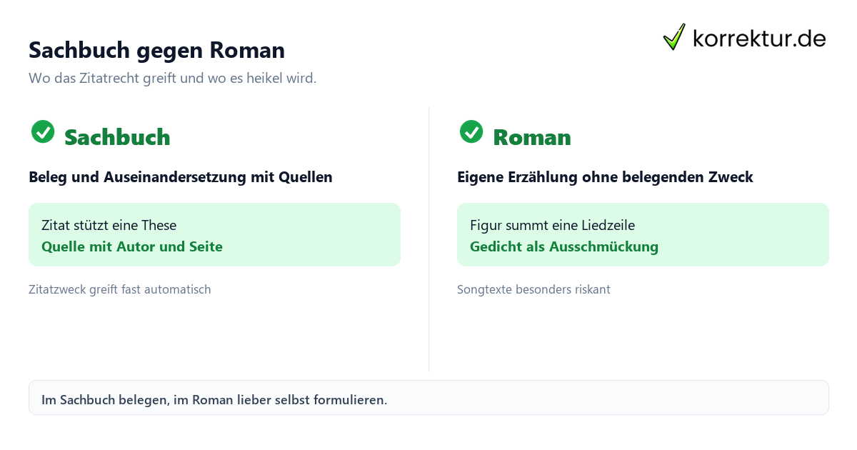 Sachbuch gegen Roman Zitatrecht im Sachbuch und Roman im Vergleich