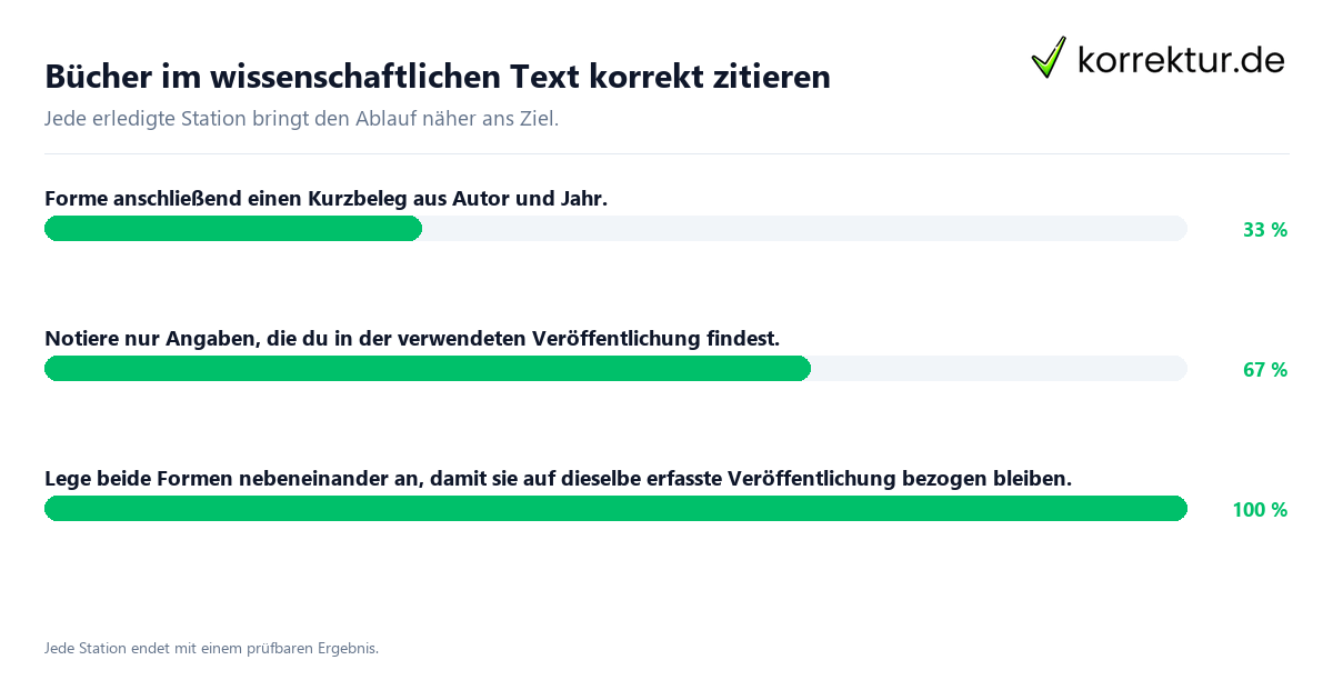 Bücher im wissenschaftlichen Text korrekt zitieren Konkrete Schritte zu Bücher im wissenschaftlichen Text korrekt zitieren