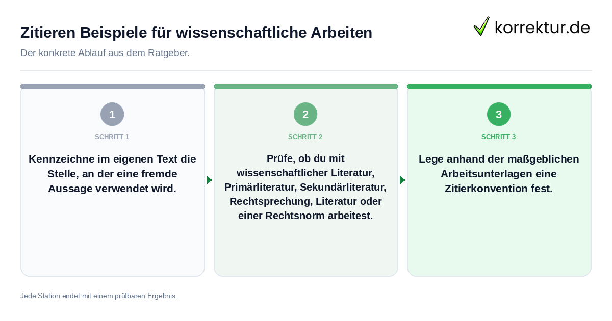 Konkrete Schritte zu Zitieren Beispiele für wissenschaftliche Arbeiten
