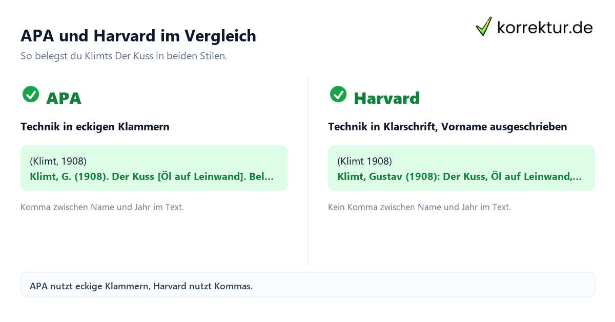 Kunstwerk zitieren APA vs Harvard Vergleich