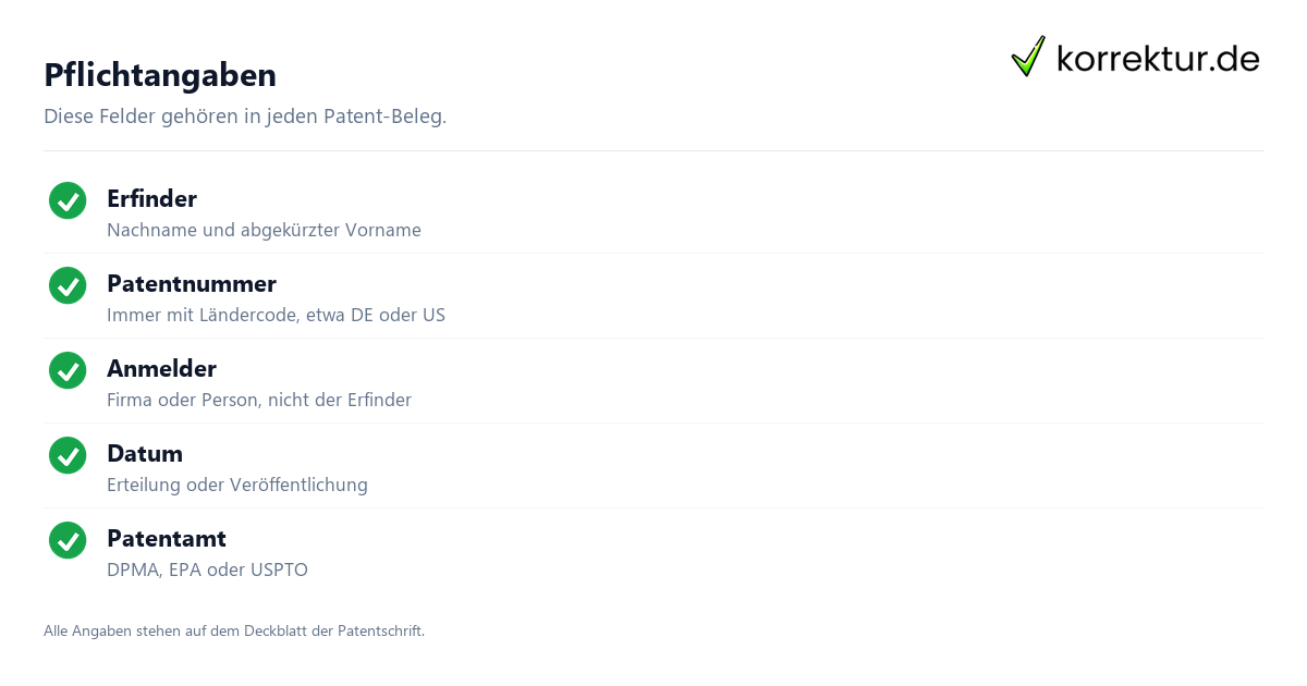 Pflichtangaben Patent zitieren Pflichtangaben Checkliste
