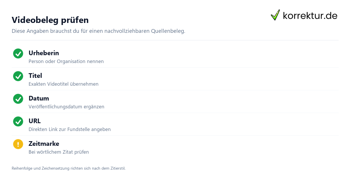 Video zitieren Video zitieren: Überblick