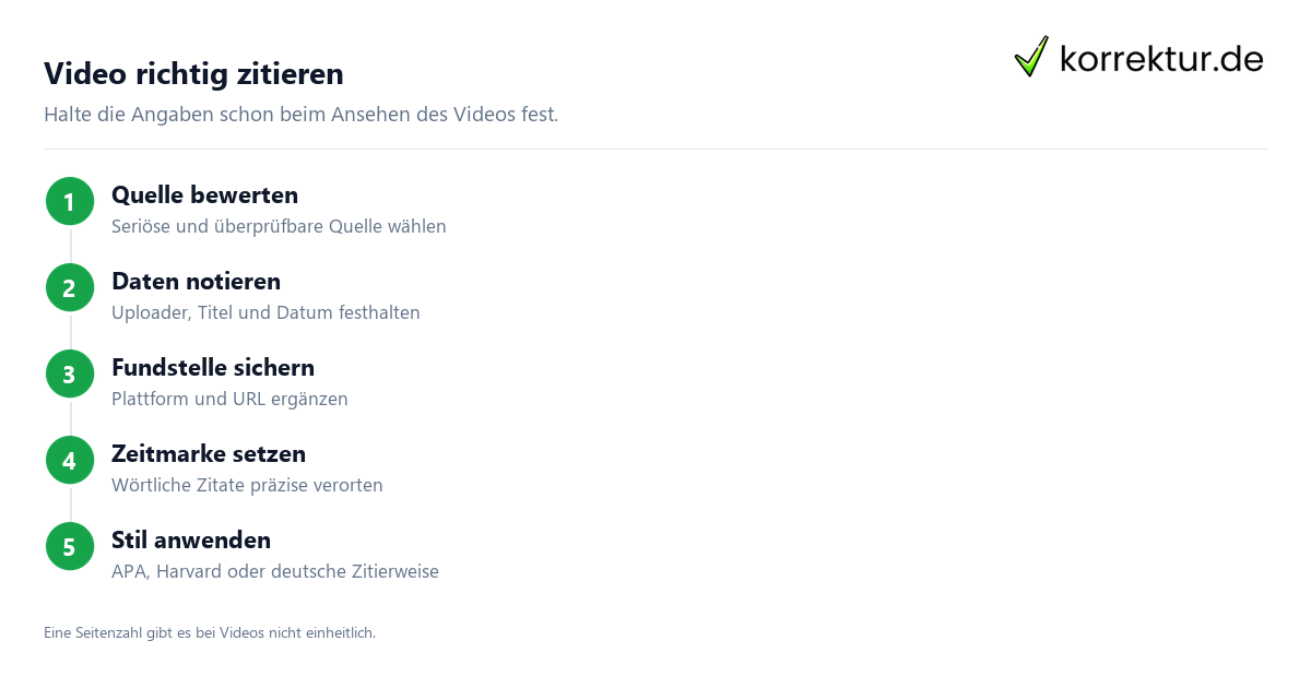 Video zitieren: Schritte