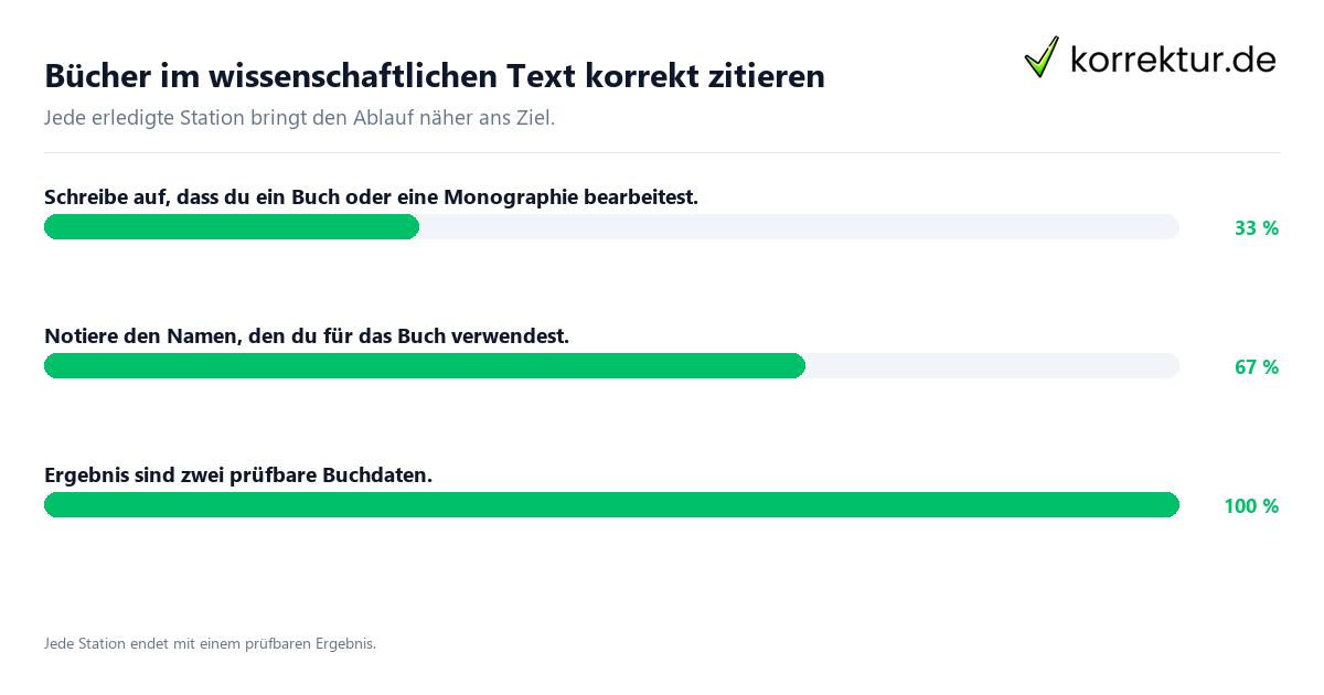 Bücher im wissenschaftlichen Text korrekt zitieren Konkrete Schritte zu Bücher im wissenschaftlichen Text korrekt zitieren