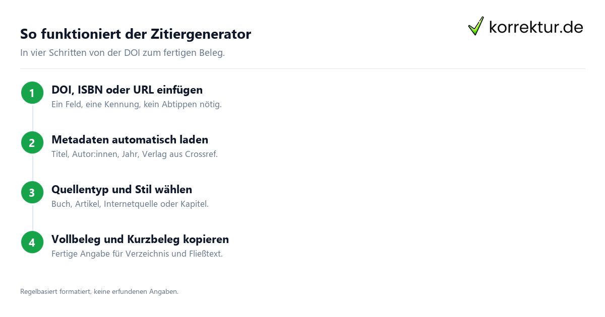 Zitiergenerator: Quellenangabe aus DOI, ISBN oder URL erstellen